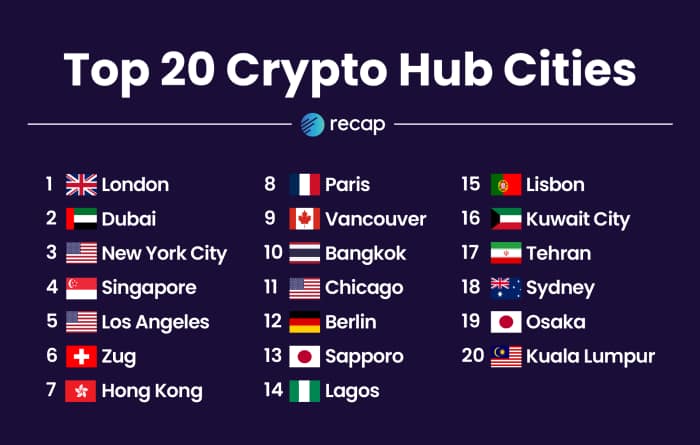 Cities list